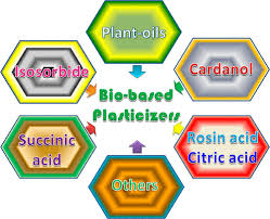 Bio-based plasticizers being incorporated into modern polymer formulations